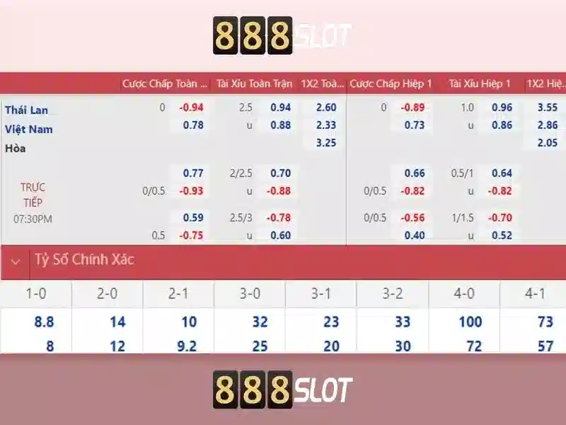Đăng Nhập 888SLOT – Hướng Dẫn Truy Cập Tài Khoản Chỉ 3 Bước